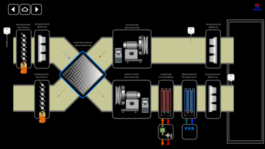 panel