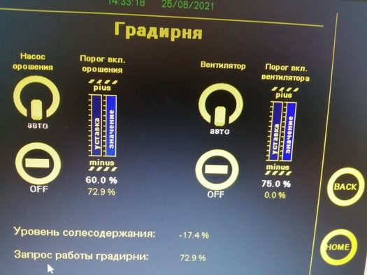 panel контроллер