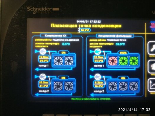 panel